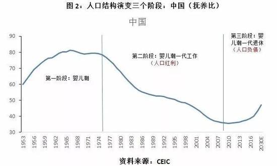 老年人口抚养比_央视春晚竟隐藏这么多高考考点 2018春晚社会考点(3)