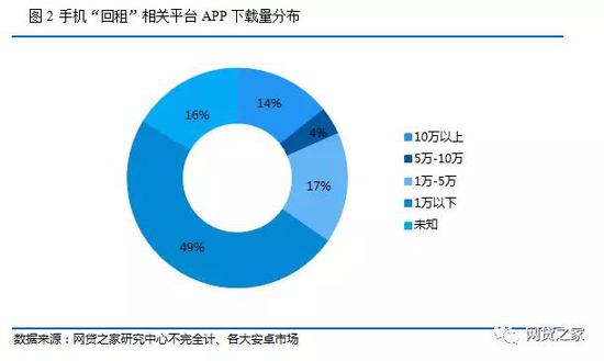 三、聚投诉平台部分被投诉的借贷平台