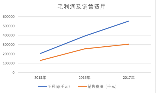 收入证明_香港医生收入(3)
