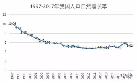 人口增长率排名_...6中国主要城市人口增长率排行 房产楼市