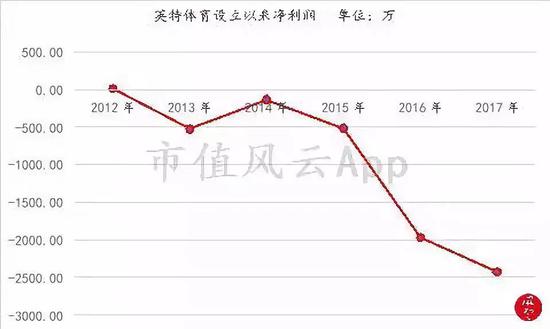 1、 另类“炒房”净赚2.09亿