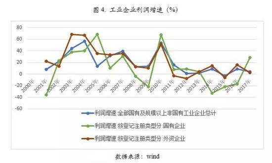 2019下半年经济走势_...基本面底部预计2019年下半年呈现