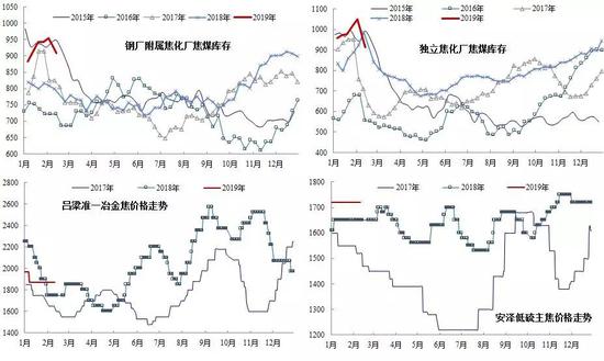 数据来源:wind、钢联