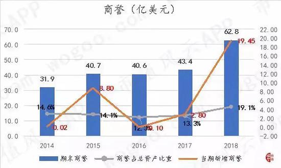 （数据来源：Choice金融终端）