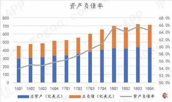 （数据来源：Choice金融终端）