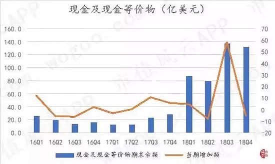 （数据来源：Choice金融终端）