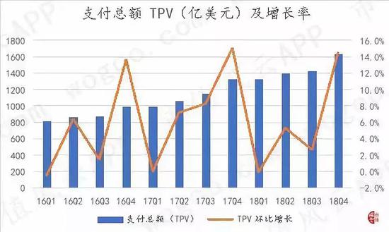 （数据来源：公司各季度财报）