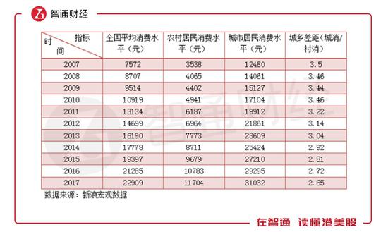 怎么根据户号计算家庭人口_人口普查