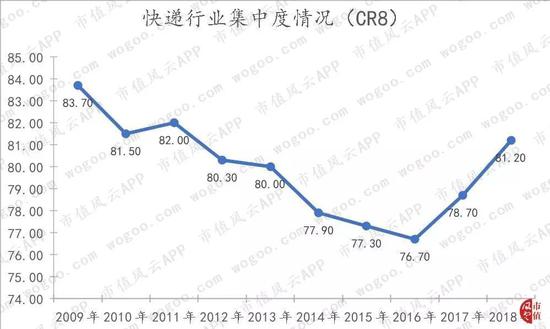 快递战争:阿里、京东、顺丰三分天下?-快递新闻网
