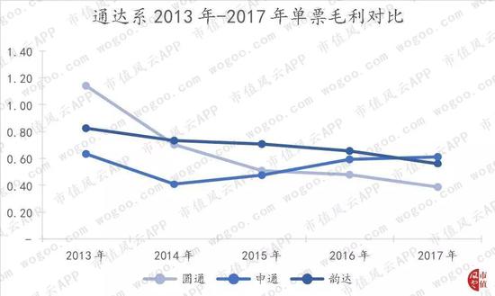 快递战争:阿里、京东、顺丰三分天下?-快递新闻网