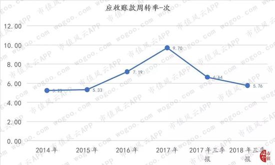 4、盈利能力分析