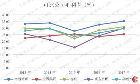 （数据来源：东方财富Choice数据）