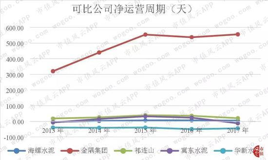 （数据来源：东方财富Choice数据）