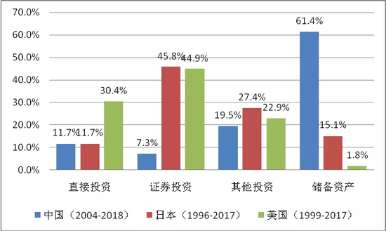 注:证券投资中包含金融衍生品交易。
