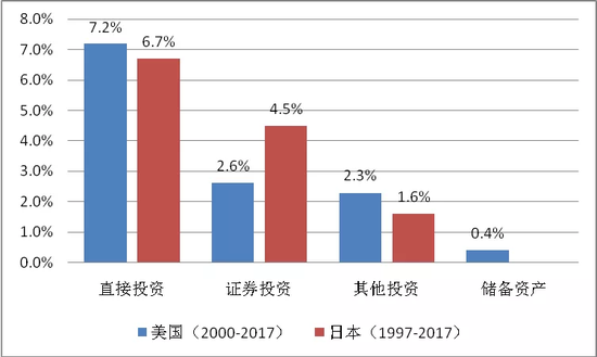 注：回报率计算方法同图4中的注释（1）。