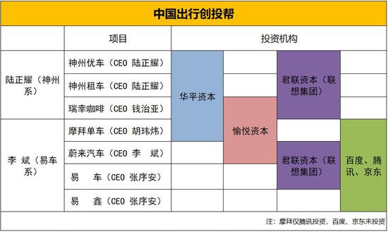  △创业家做图  长按图片保存到朋友圈△