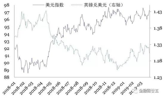 2019 美国经济增速_海外业务占比较高的公司,2019年... 显示了全球经济放缓对美国公司的...