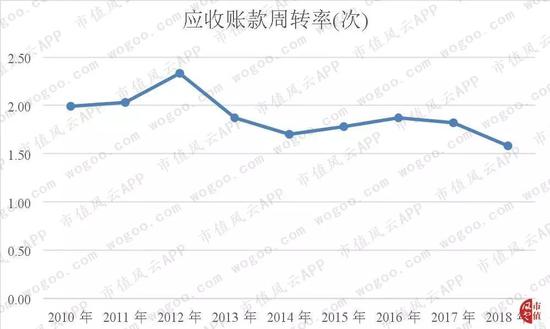 贵州百灵:应收金钱高企遭问询 现在也蹭上工业大麻