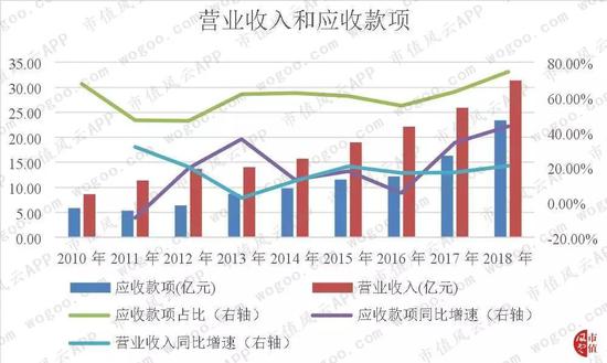 贵州百灵:应收金钱高企遭问询 现在也蹭上工业大麻