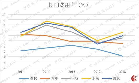 航空gdp系统_方法工具 费用分析类(2)