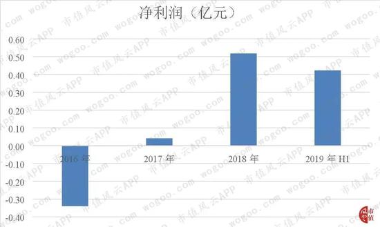 天际亚洲手机版app|国大药房拟10亿元并购浦东药材和国控天和
