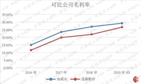 赌钱要技术吗 - 这家房地产企业申报信息“水分”太高