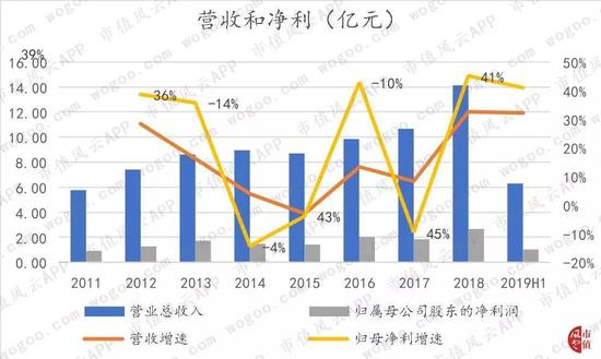 博狗888备用_8省份将开展政府购买公租房运营管理服务试点