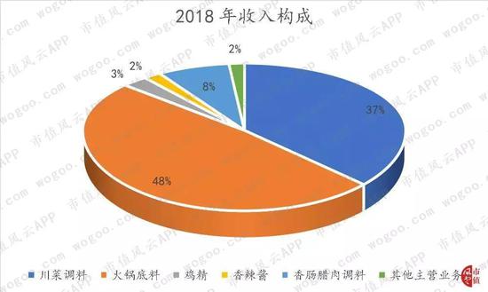 大丰收国际娱乐场送彩金-真香!中国人又吃出一个世界第一!这个曾失宠的速食,重新回到“霸主”地位