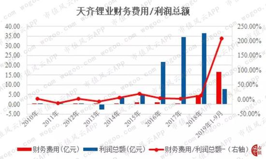 亿万先生登陆 李员外双色球第2019122期:红一区本期热出,两码注意06 11