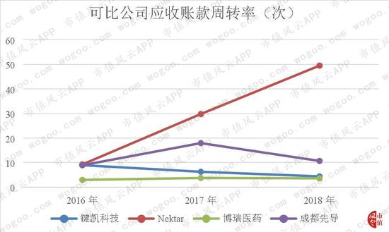 网上投注好 新闻眼|美防长高调访印 推销还是拉拢?
