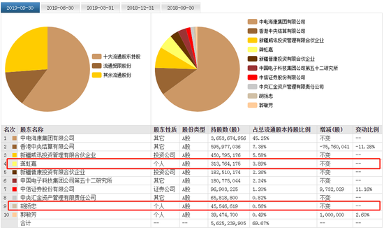 金苹果娱乐官方注册 - 迅视新三板日报:10976家挂牌企业半年报出炉 业绩分化加剧