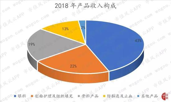「巨城网上注册」双11什么乐高值得买:这5款乐高创意百变,百元价位,绝对值得入