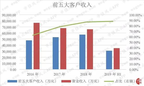 亚运会电竞投注-船舶排放限硫新规生效在即 低硫油供应缺口或将达20%