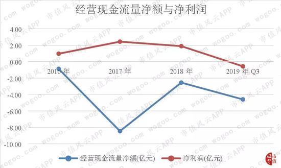 新play在线 标准化服务作为鼓励类产业,将被列入新版产业结构调整指导目录