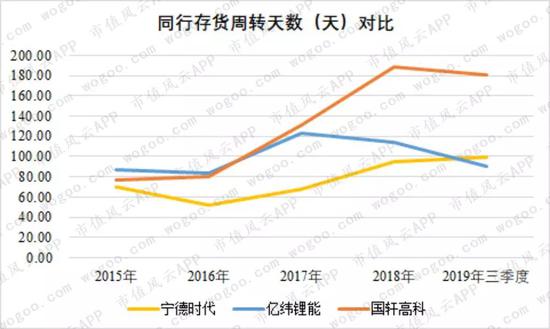 锂电江湖巨头逐鹿 国轩高科有弯道超车的机会吗? 锂电江湖巨头逐鹿 国轩高科有弯道超车的机会吗?