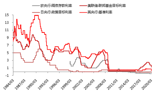 数据来源：WIND，中泰证券研究所