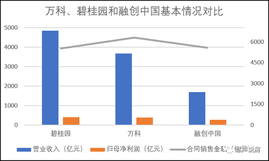 一月的GDP(3)