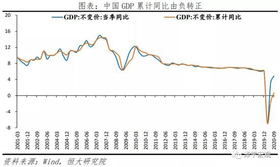 导航gdp_中国gdp增长图(2)