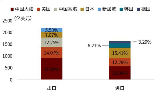 印度现在的经济体总量是多少_现在印度(2)