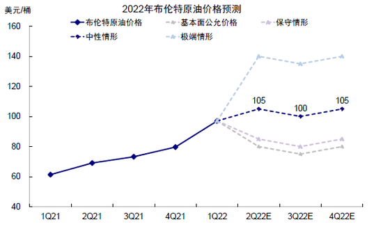 中金:美债收益率曲线倒挂的八问八答