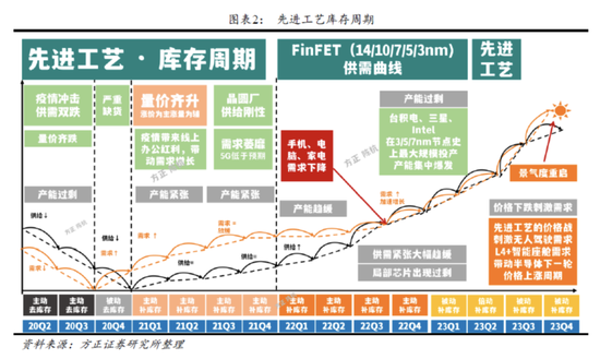 砍单风暴下的台积电:净利润同比飙升76%,谁说我不行?