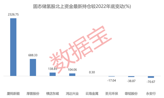 国内首次！固态氢能发电并网成功，A股概念股仅8只，外资已提前埋伏