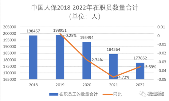 保险公司薪资待遇哪家强？众安人均年薪45万，人保、太平、太保分别27、26、25万，平安最低不足24万