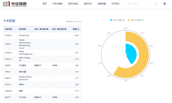 重磅新品！富国、南方、博时、嘉实四巨头一起出手→