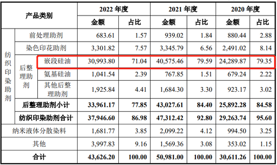 IPO审11过10,否决1家,被否理由可能是……