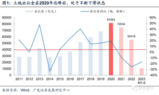 债务降成本是债市长牛的底层逻辑