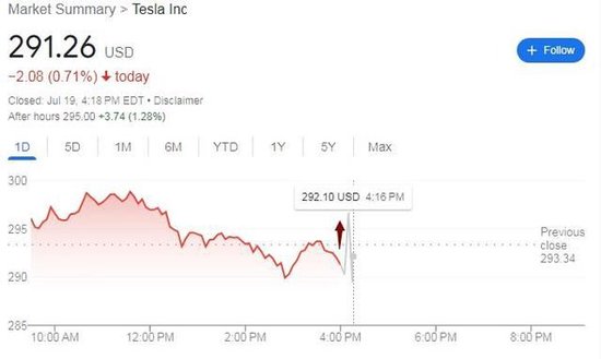 特斯拉二季度营收超预期劲增47%创历史新高，降价冲击下毛利率创四年新低