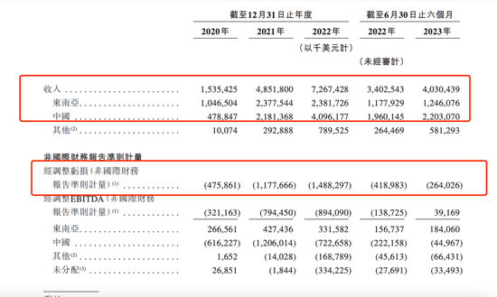 极兔“跳进”港交所!半年营收290亿