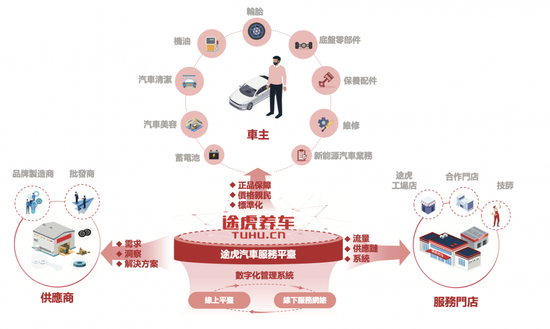 途虎养车加盟店怎么盈利 698d-5e8cd7c167f230b0d608a7691b82826d.png