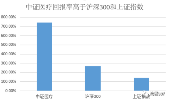 医疗抗压反弹 葛兰坚持对了！